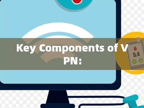 Key Components of VPN: Key Components of VPN: