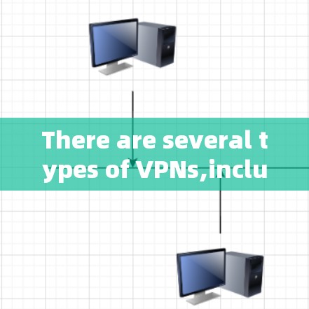 There are several types of VPNs,including: There are several types of VPNs,including: