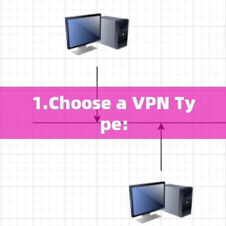 1.Choose a VPN Type: 1.Choose a VPN Type: