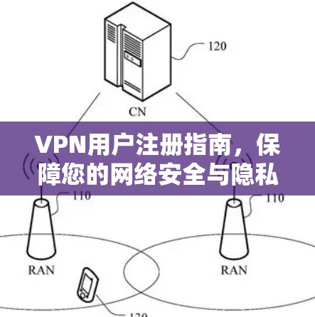 VPN用户注册指南，保障您的网络安全与隐私