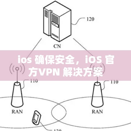 ios 确保安全,iOS 官方VPN 解决方案 ios 确保安全,iOS 官方VPN 解决方案
