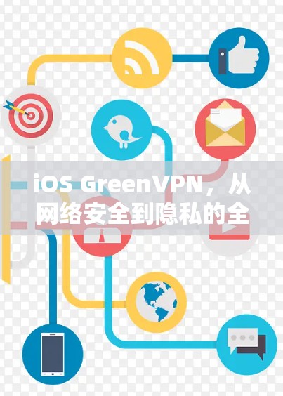 iOS GreenVPN,从网络安全到隐私的全面解决方案 iOS GreenVPN,从网络安全到隐私的全面解决方案