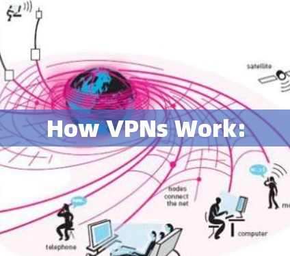 How VPNs Work: How VPNs Work: