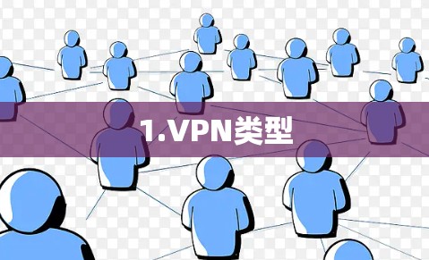 1.VPN类型 1.VPN类型