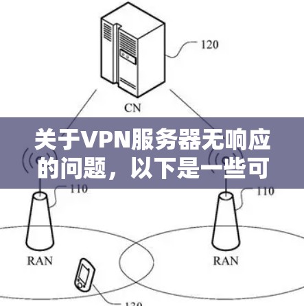 关于VPN服务器无响应的问题，以下是一些可能的原因和解决方法