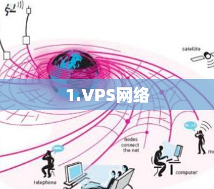 1.VPS网络 1.VPS网络