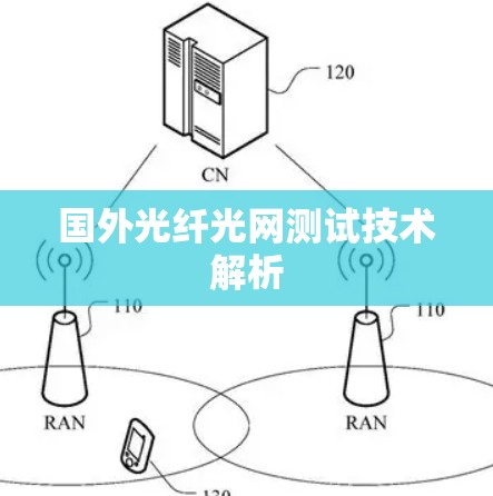 国外光纤光网测试技术解析