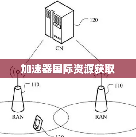 加速器国际资源获取 加速器国际资源获取