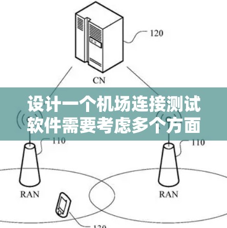 设计一个机场连接测试软件需要考虑多个方面，包括功能模块、界面设计、测试环境设置等。以下是一个详细的方案