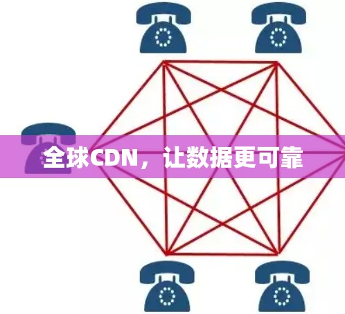 全球CDN,让数据更可靠 全球CDN,让数据更可靠